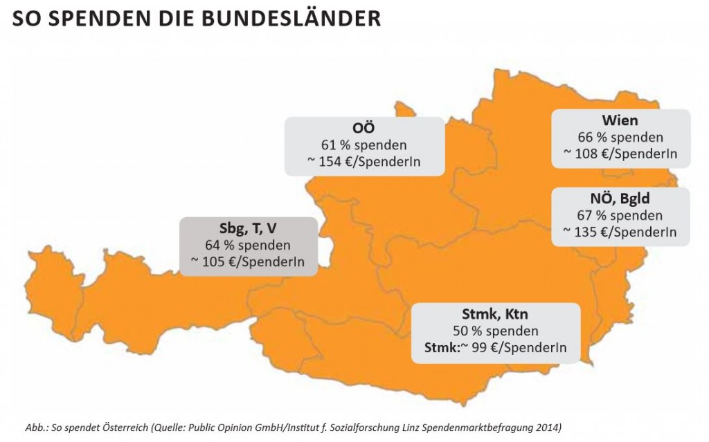 Spendenbericht_Grafik_Bundesländer