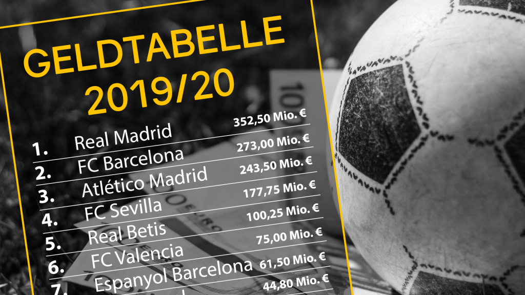 Geldtabelle