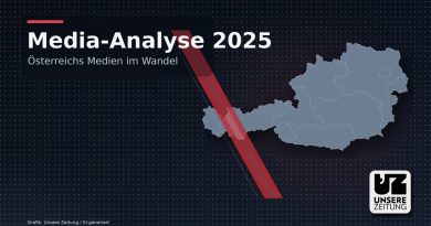 Media-Analyse 2025: Print im Minus – Chancen für unabhängige Medien